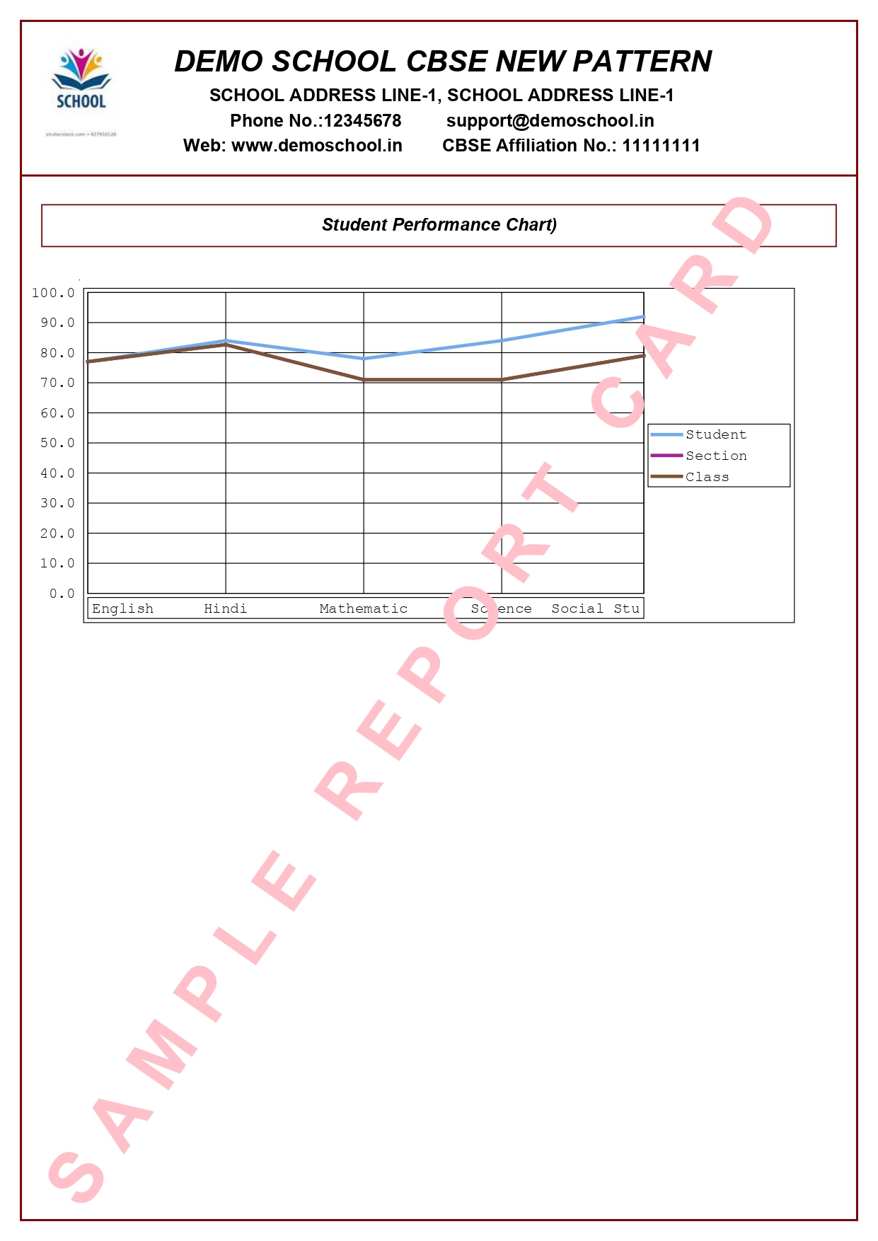Half Yearly Student Performance Report